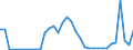 Flow: Exports / Measure: Values / Partner Country: World / Reporting Country: Turkey