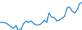 Flow: Exports / Measure: Values / Partner Country: World / Reporting Country: United Kingdom