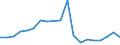 Flow: Exports / Measure: Values / Partner Country: France excl. Monaco & overseas / Reporting Country: Belgium