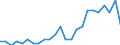 Flow: Exports / Measure: Values / Partner Country: France excl. Monaco & overseas / Reporting Country: Germany