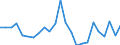 Flow: Exports / Measure: Values / Partner Country: France excl. Monaco & overseas / Reporting Country: Japan