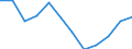 Flow: Exports / Measure: Values / Partner Country: France excl. Monaco & overseas / Reporting Country: Switzerland incl. Liechtenstein