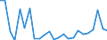 Flow: Exports / Measure: Values / Partner Country: France excl. Monaco & overseas / Reporting Country: United Kingdom