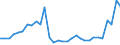 Flow: Exports / Measure: Values / Partner Country: France incl. Monaco & overseas / Reporting Country: Belgium