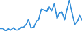 Flow: Exports / Measure: Values / Partner Country: France incl. Monaco & overseas / Reporting Country: Germany