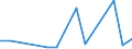 Flow: Exports / Measure: Values / Partner Country: France incl. Monaco & overseas / Reporting Country: Israel