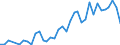 Flow: Exports / Measure: Values / Partner Country: France incl. Monaco & overseas / Reporting Country: Italy incl. San Marino & Vatican