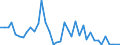 Flow: Exports / Measure: Values / Partner Country: France incl. Monaco & overseas / Reporting Country: Japan