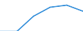 Flow: Exports / Measure: Values / Partner Country: France incl. Monaco & overseas / Reporting Country: Poland
