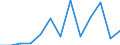 Flow: Exports / Measure: Values / Partner Country: France incl. Monaco & overseas / Reporting Country: Slovakia