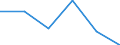 Flow: Exports / Measure: Values / Partner Country: France incl. Monaco & overseas / Reporting Country: Slovenia