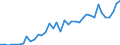 Flow: Exports / Measure: Values / Partner Country: France incl. Monaco & overseas / Reporting Country: Spain