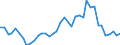 Flow: Exports / Measure: Values / Partner Country: France incl. Monaco & overseas / Reporting Country: Switzerland incl. Liechtenstein