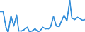 Flow: Exports / Measure: Values / Partner Country: France incl. Monaco & overseas / Reporting Country: United Kingdom