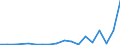 Flow: Exports / Measure: Values / Partner Country: Germany / Reporting Country: Austria