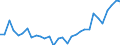 Flow: Exports / Measure: Values / Partner Country: Germany / Reporting Country: Belgium