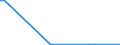 Flow: Exports / Measure: Values / Partner Country: Germany / Reporting Country: Canada