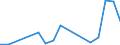 Flow: Exports / Measure: Values / Partner Country: Germany / Reporting Country: Finland