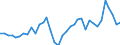 Flow: Exports / Measure: Values / Partner Country: Germany / Reporting Country: France incl. Monaco & overseas