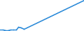 Flow: Exports / Measure: Values / Partner Country: Germany / Reporting Country: Greece