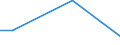 Flow: Exports / Measure: Values / Partner Country: Germany / Reporting Country: Hungary