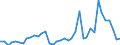 Flow: Exports / Measure: Values / Partner Country: Germany / Reporting Country: Japan