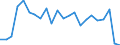 Flow: Exports / Measure: Values / Partner Country: Germany / Reporting Country: Mexico