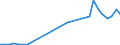 Flow: Exports / Measure: Values / Partner Country: World / Reporting Country: Belgium