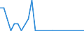 Flow: Exports / Measure: Values / Partner Country: World / Reporting Country: Finland