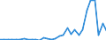 Flow: Exports / Measure: Values / Partner Country: World / Reporting Country: Mexico