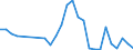 Flow: Exports / Measure: Values / Partner Country: World / Reporting Country: Netherlands