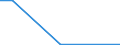 Flow: Exports / Measure: Values / Partner Country: World / Reporting Country: Portugal