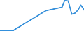 Flow: Exports / Measure: Values / Partner Country: Germany / Reporting Country: Belgium