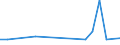 Flow: Exports / Measure: Values / Partner Country: Germany / Reporting Country: Czech Rep.