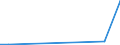 Flow: Exports / Measure: Values / Partner Country: Germany / Reporting Country: Denmark