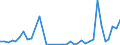 Flow: Exports / Measure: Values / Partner Country: Germany / Reporting Country: France incl. Monaco & overseas