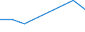 Flow: Exports / Measure: Values / Partner Country: Germany / Reporting Country: Mexico