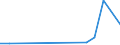 Flow: Exports / Measure: Values / Partner Country: Germany / Reporting Country: Poland