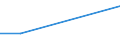 Flow: Exports / Measure: Values / Partner Country: Germany / Reporting Country: Sweden