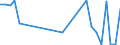 Flow: Exports / Measure: Values / Partner Country: Netherlands / Reporting Country: Belgium