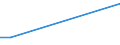 Flow: Exports / Measure: Values / Partner Country: Netherlands / Reporting Country: Mexico