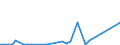 Flow: Exports / Measure: Values / Partner Country: Netherlands / Reporting Country: Switzerland incl. Liechtenstein