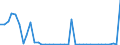 Flow: Exports / Measure: Values / Partner Country: Netherlands / Reporting Country: United Kingdom