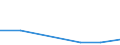 Flow: Exports / Measure: Values / Partner Country: New Zealand / Reporting Country: Belgium