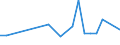 Flow: Exports / Measure: Values / Partner Country: New Zealand / Reporting Country: USA incl. PR. & Virgin Isds.