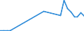 Flow: Exports / Measure: Values / Partner Country: United Kingdom / Reporting Country: Belgium