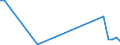 Flow: Exports / Measure: Values / Partner Country: United Kingdom / Reporting Country: Ireland