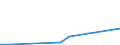 Flow: Exports / Measure: Values / Partner Country: United Kingdom / Reporting Country: Mexico