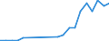 Flow: Exports / Measure: Values / Partner Country: United Kingdom / Reporting Country: Spain