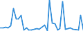 Flow: Exports / Measure: Values / Partner Country: United Kingdom / Reporting Country: Switzerland incl. Liechtenstein